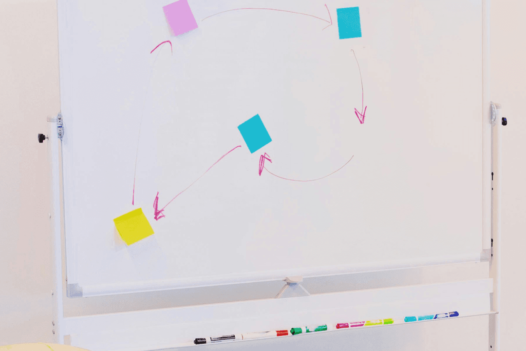 E-commerce development process