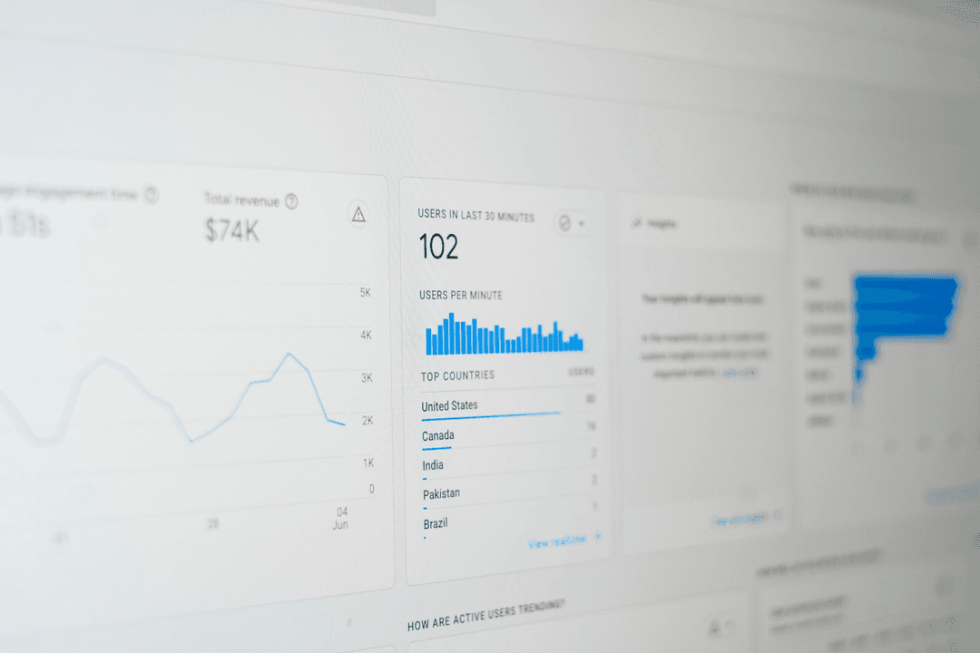 PPC Advertising Example